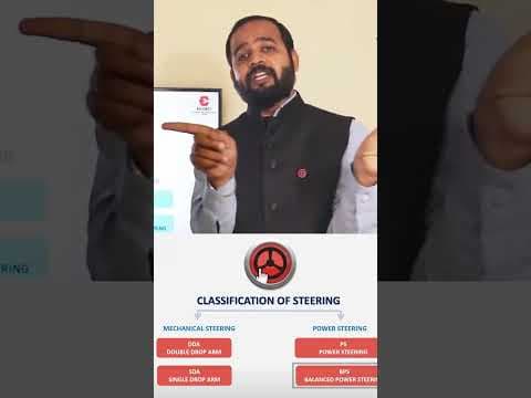 Recent post by Escorts Training and Development Centre