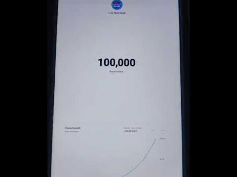 Recent post by Live Tech Hindi