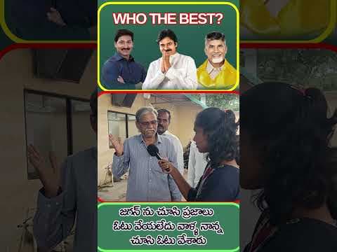 Recent post by BANTUPALLI SURENDRA
