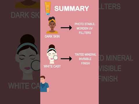 Recent post by SkinEva Clinic Dr. Sunil Kothiwala