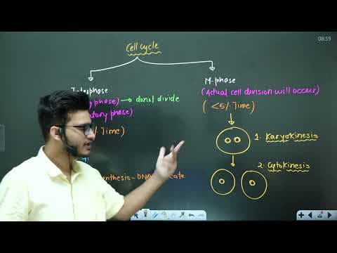 Recent post by Ozone Classes by Vipin Sharma Sir