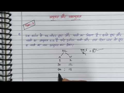 Recent post by online study guruji
