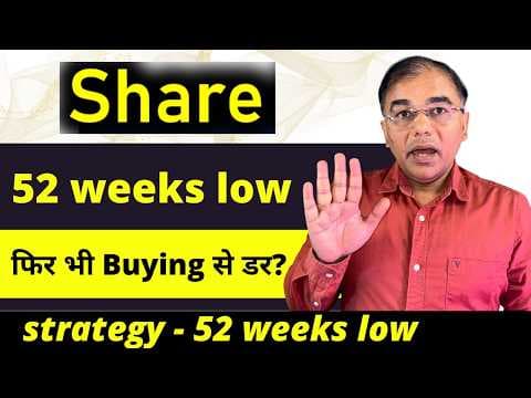Recent post by Stock 4 Retail : Stock Market Education by Umesh