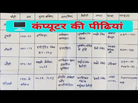 Recent post by online study guruji