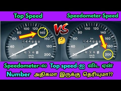 Recent post by Mech Edu Tamil