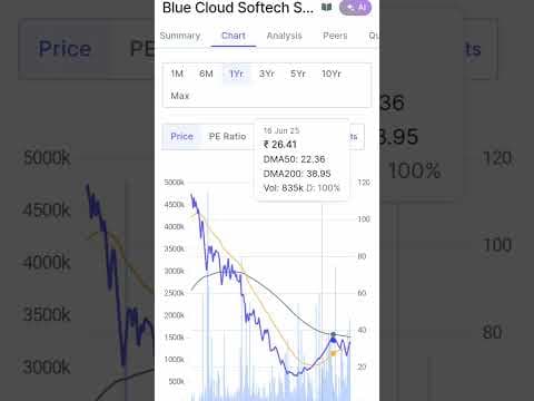 Recent post by Money Solution