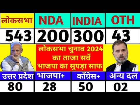 Recent post by Live Tech Hindi