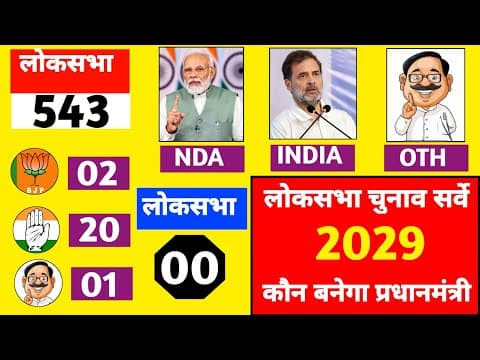 Recent post by Live Tech Hindi