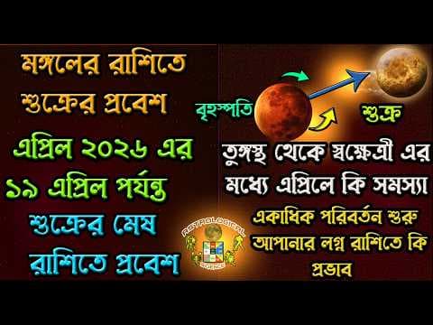 Recent post by Astrological Science