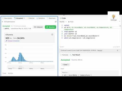 Recent post by Crack Concepts