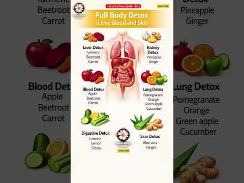 Recent post by Healthy Natural Remedies