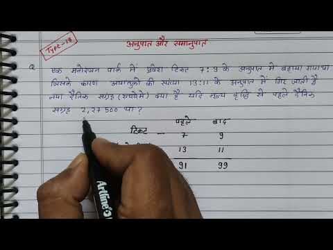 Recent post by online study guruji