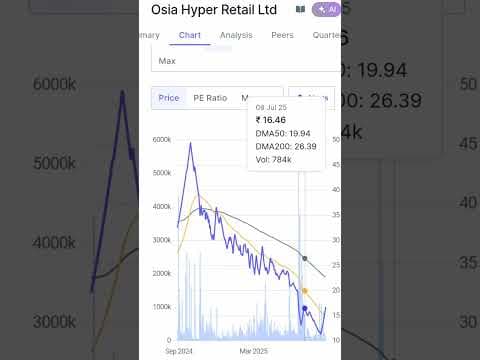 Recent post by Money Solution