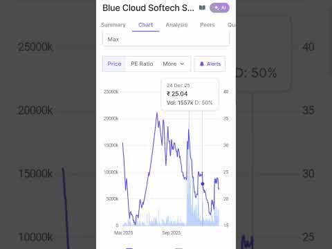 Recent post by Money Solution