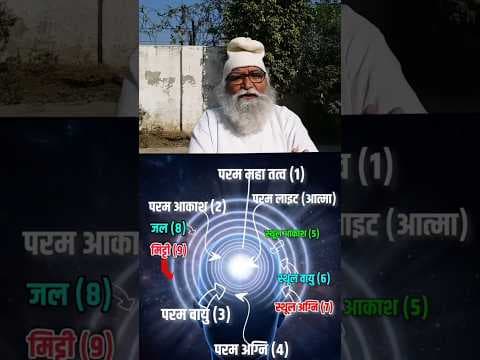 Recent post by Bapuji Dashrathbhai Patel